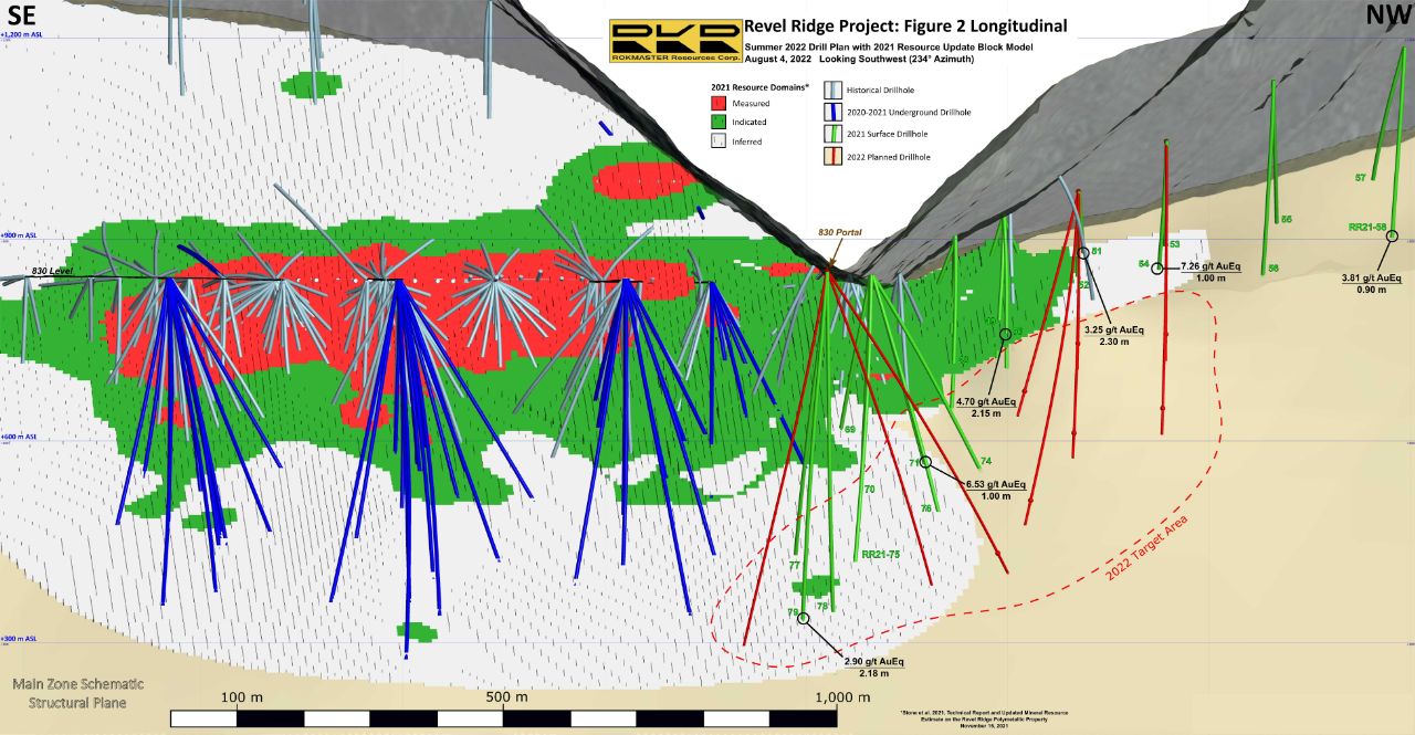 Figure 2 Long Section V2 Compressed