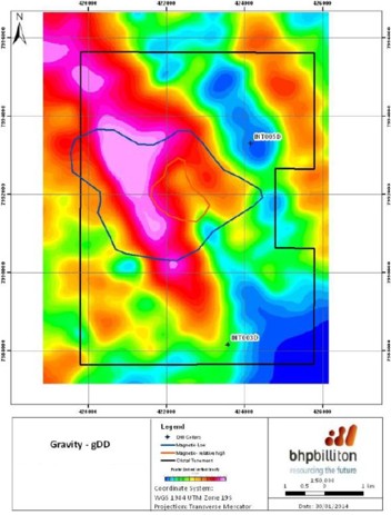 Bhp Gravity