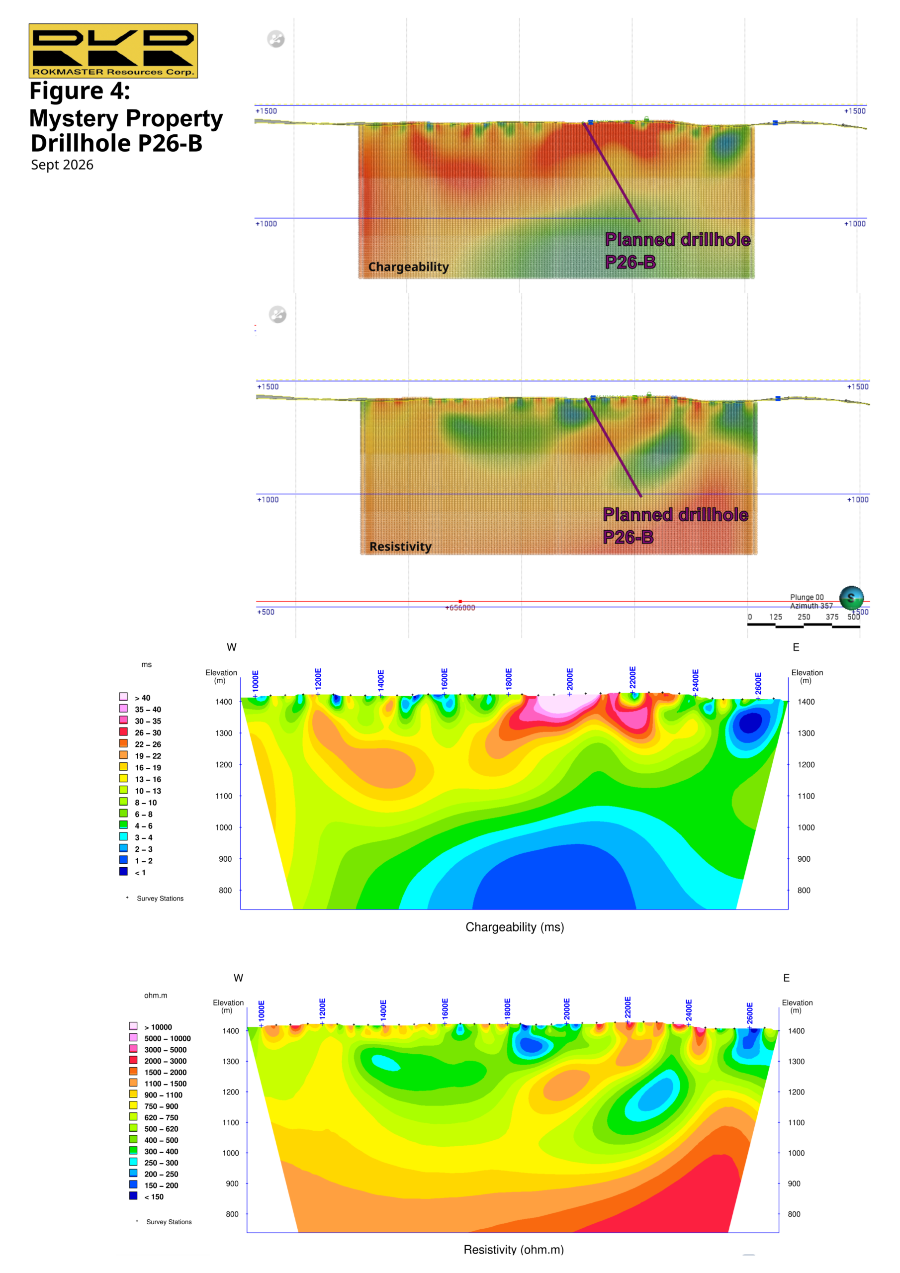 Figure 4 P26 B